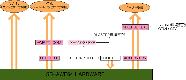 図