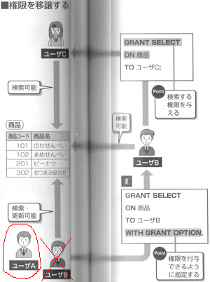 図