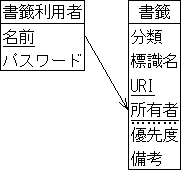 図